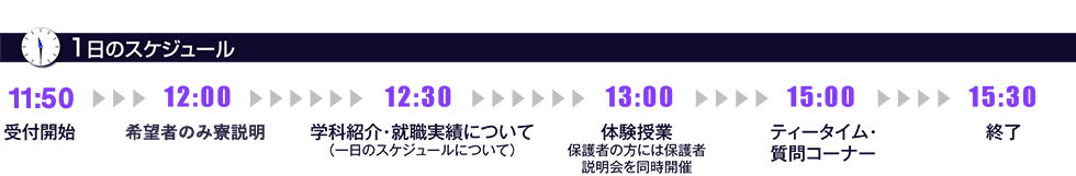 1日のスケジュール